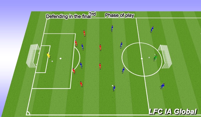 Football/Soccer Session Plan Drill (Colour): Phase of Play