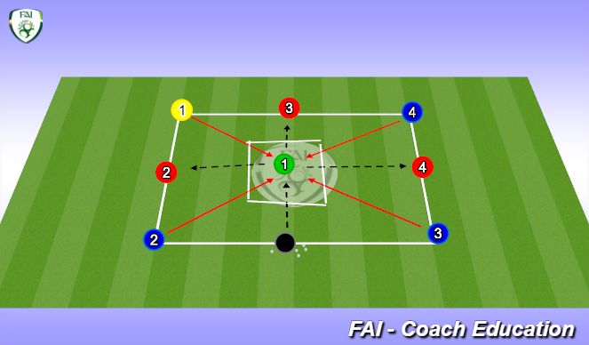 Football/Soccer Session Plan Drill (Colour): Offensive Cover Under Pressure