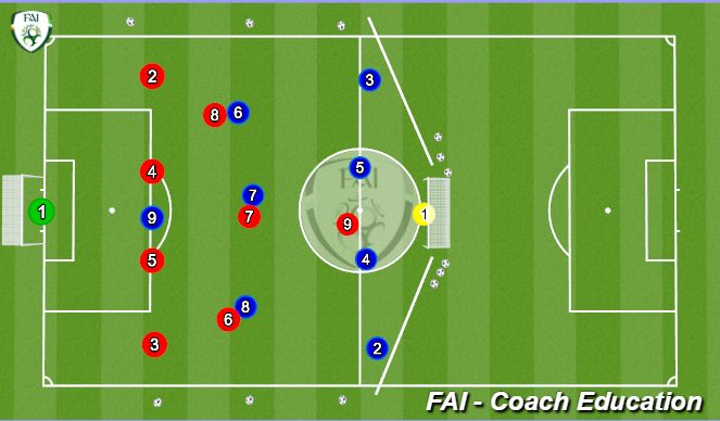 Football/Soccer Session Plan Drill (Colour): 9v9 Defenders defending and then transitioning into defence