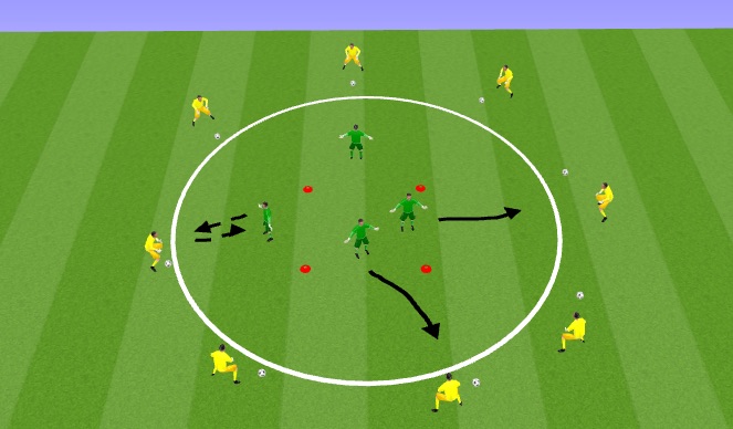 Football/Soccer Session Plan Drill (Colour): Brazilian Circle