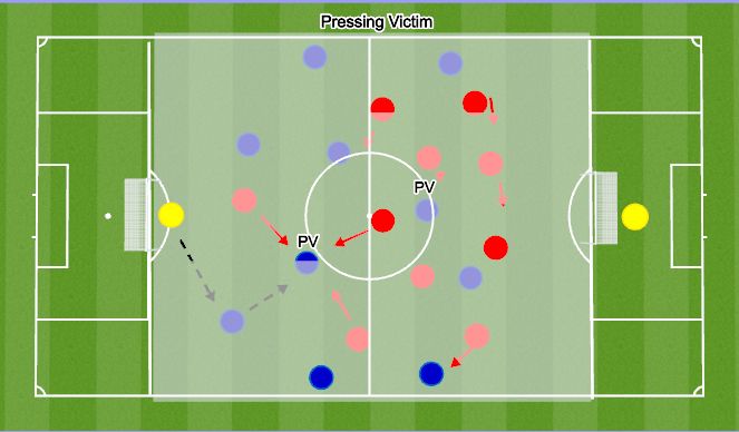 Football/Soccer Session Plan Drill (Colour): Pressing Victim
