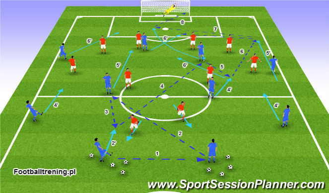 Football/Soccer Session Plan Drill (Colour): Wariant 2
