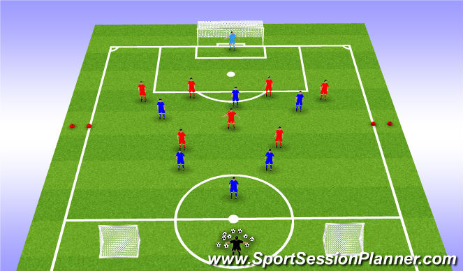 Football/Soccer Session Plan Drill (Colour): Guided Discovery - Playing Out From The Back
