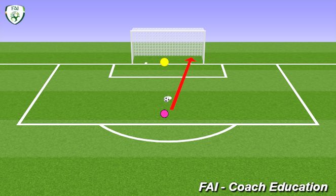 Football/Soccer Session Plan Drill (Colour): World Cup Penalties.
