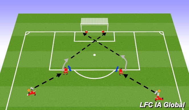 Fútbol Ejercicio del Plan de Sesiones (Color): Back to goal
