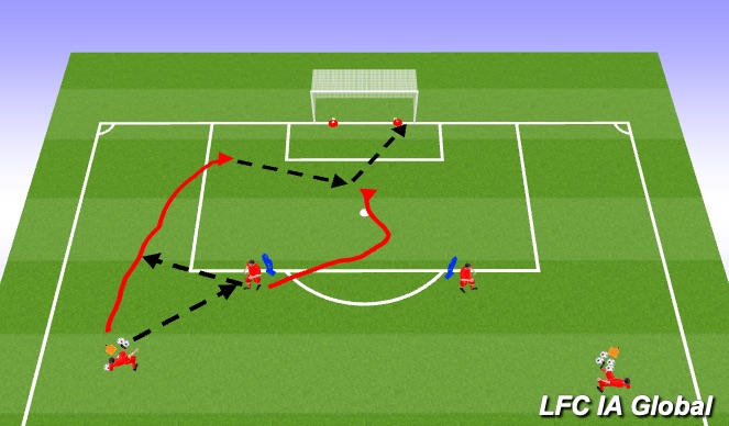 Fútbol Ejercicio del Plan de Sesiones (Color): lay off, finish from pass/cross