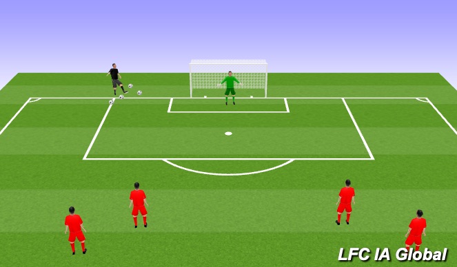Fútbol Ejercicio del Plan de Sesiones (Color): Power and Finesse
