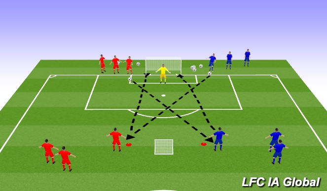 Fútbol Ejercicio del Plan de Sesiones (Color): Main Activity
