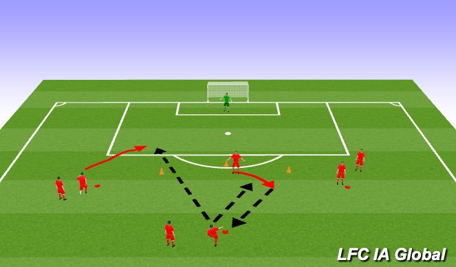 Fútbol Ejercicio del Plan de Sesiones (Color): Intro
