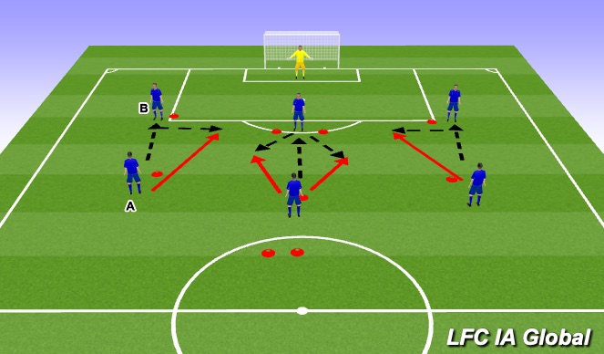 Fútbol Ejercicio del Plan de Sesiones (Color): Interchanging Shooting and 1v1