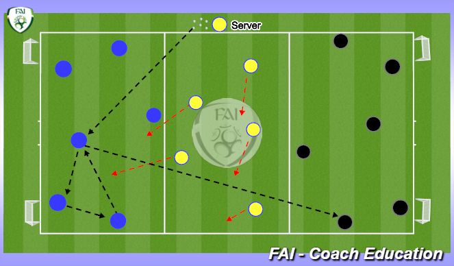 Football/Soccer Session Plan Drill (Colour): Screen 1