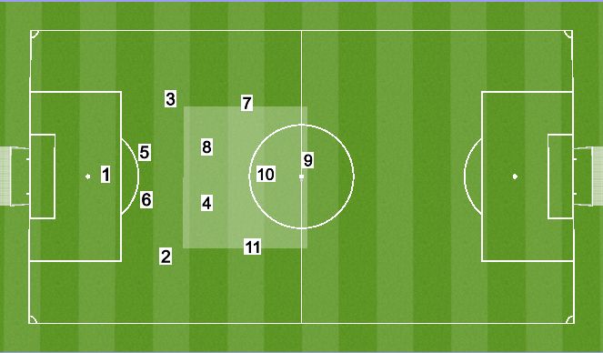 Football/Soccer Session Plan Drill (Colour): Defensive centre