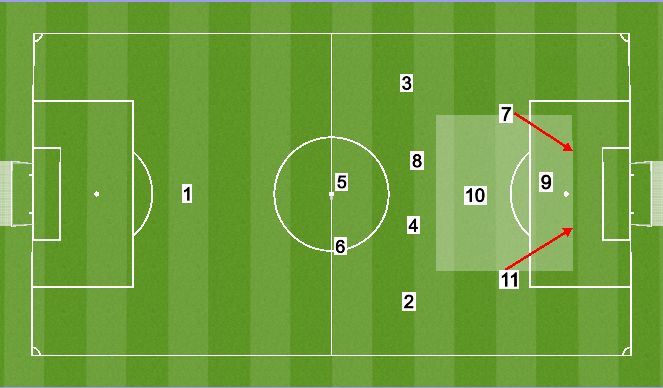 Football/Soccer Session Plan Drill (Colour): Attacking central
