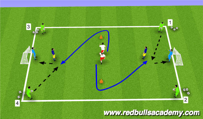 Football/Soccer Session Plan Drill (Colour): main theme