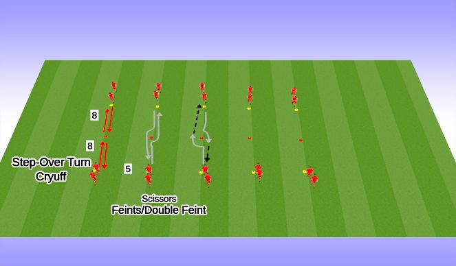 Football/Soccer Session Plan Drill (Colour): Ball Mastery