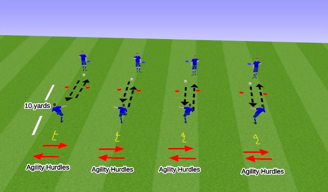 Football/Soccer Session Plan Drill (Colour): Brazilians w/Agility