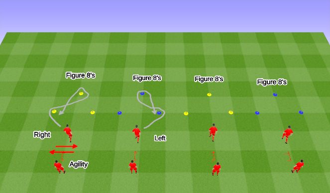 Football/Soccer Session Plan Drill (Colour): Figure 8's w/Agility