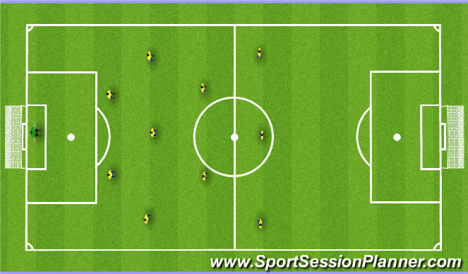 Football/Soccer Session Plan Drill (Colour): 4-3-3 Shaddow Play