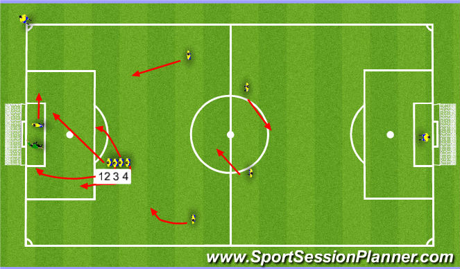 Football/Soccer Session Plan Drill (Colour): Corner Kicks