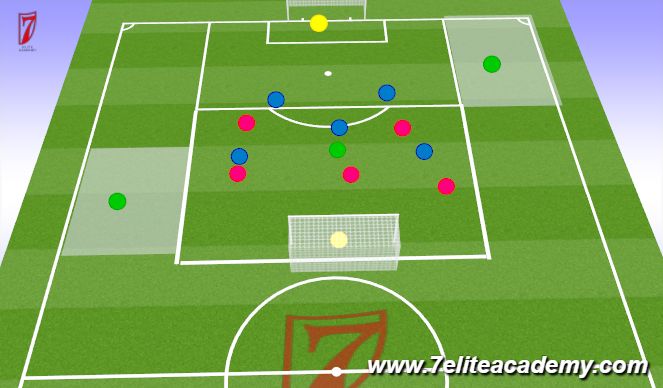 Football/Soccer Session Plan Drill (Colour): SSG
