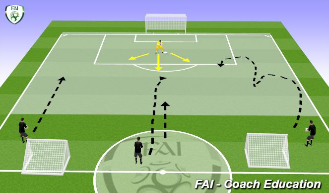 Football/Soccer Session Plan Drill (Colour): Warm up activity