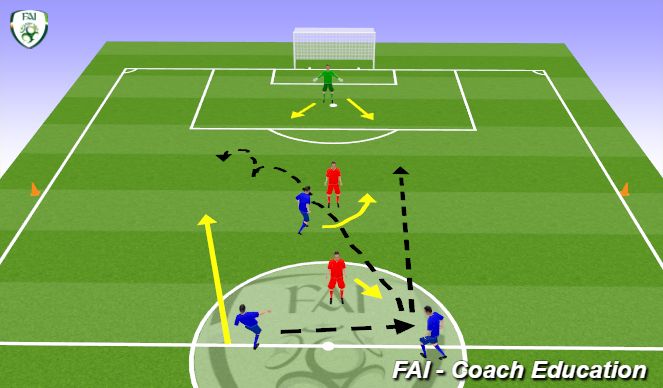 Football/Soccer Session Plan Drill (Colour): Small game