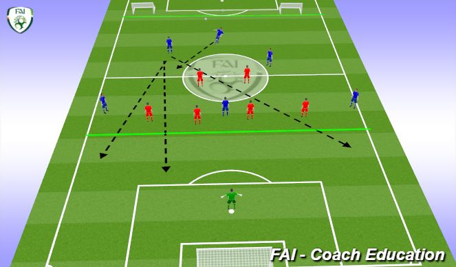 Football/Soccer Session Plan Drill (Colour): Screen 3