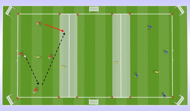 Football/Soccer Session Plan Drill (Colour): Timing of Runs