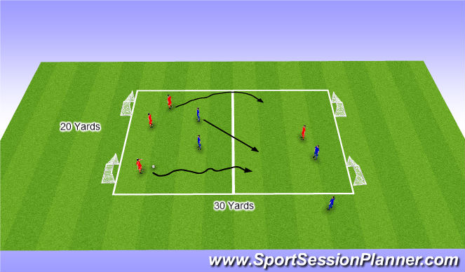Football/Soccer Session Plan Drill (Colour): Support Play
