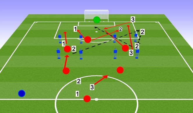 Football/Soccer Session Plan Drill (Colour): FINAL 3RD (2)