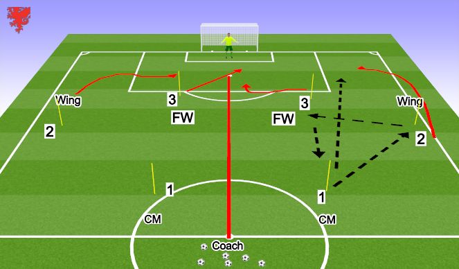 Football/Soccer Session Plan Drill (Colour): Create the attack