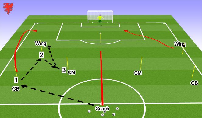 Football/Soccer Session Plan Drill (Colour): Create the attack 2