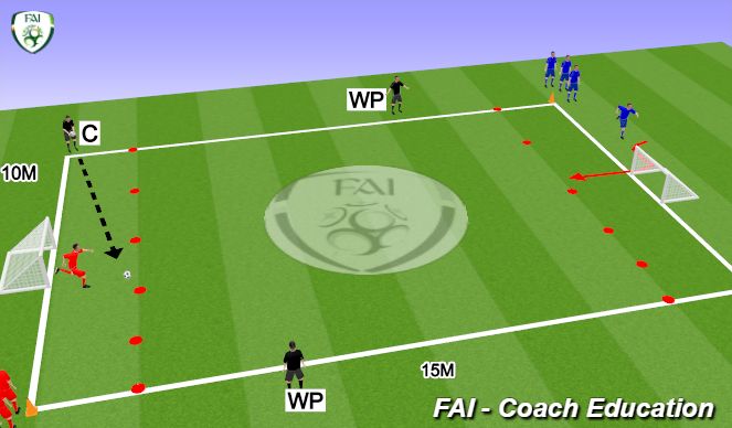 Football/Soccer Session Plan Drill (Colour): 1v1 With Wall Player