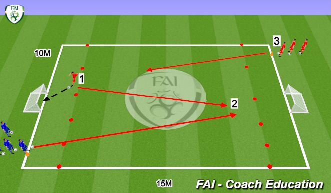 Football/Soccer Session Plan Drill (Colour): 1v1 Speed