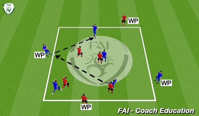 Football/Soccer Session Plan Drill (Colour): Multi-Direction Possession