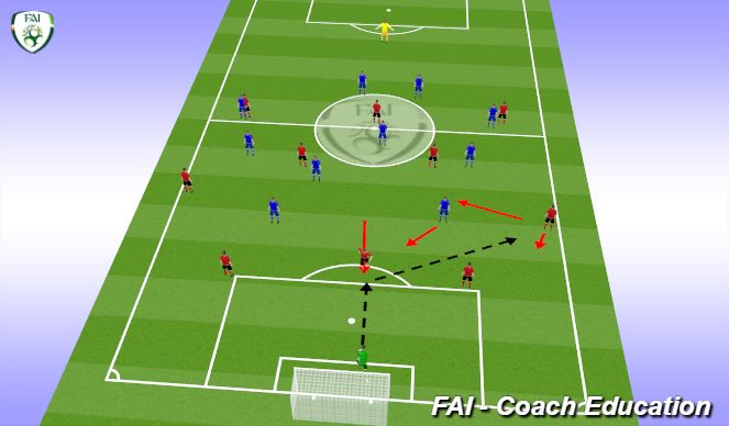 Football/Soccer Session Plan Drill (Colour): Technical - Centre Backs Split