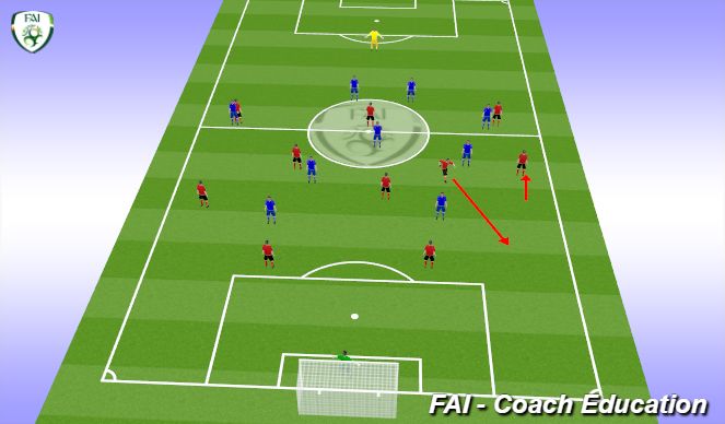 Football/Soccer Session Plan Drill (Colour): Technical - CM drops as a False FB