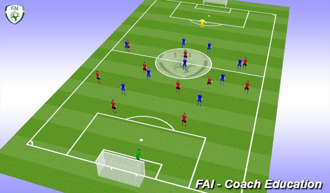 Football/Soccer Session Plan Drill (Colour): Game 1-4-3-3 v 1-4-4-2