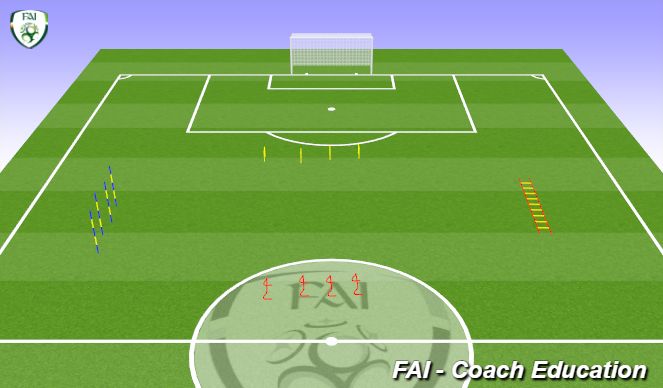 Football/Soccer Session Plan Drill (Colour): Circuit Warm Up