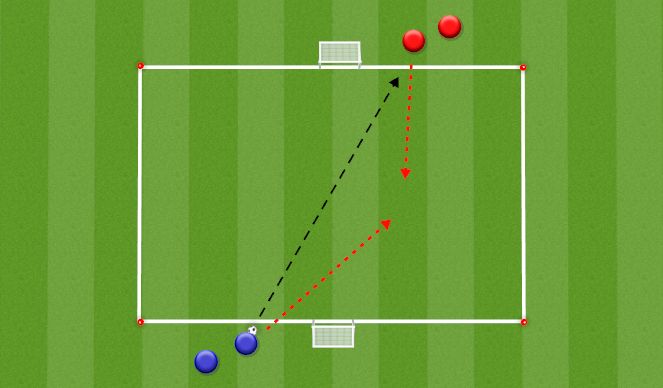 Football/Soccer Session Plan Drill (Colour): 1v1 2 Goals