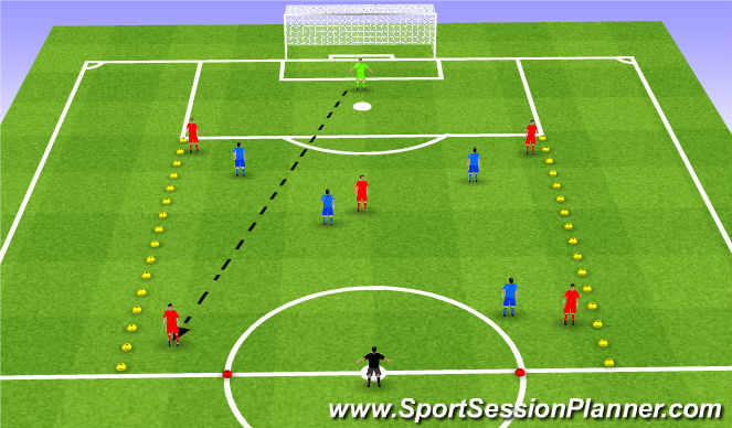 Football/Soccer Session Plan Drill (Colour): What If?