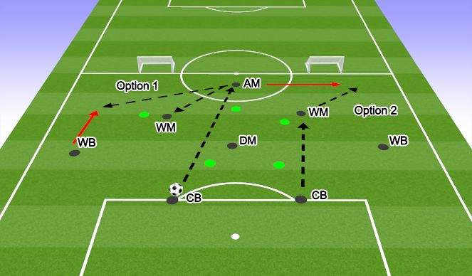 Football/Soccer Session Plan Drill (Colour): 4-4 vs 4-2