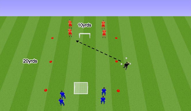 Football/Soccer Session Plan Drill (Colour): 2V1 With Quick shot opportunity