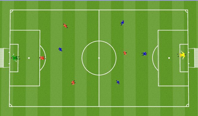 Football/Soccer Session Plan Drill (Colour): Small Sided Game