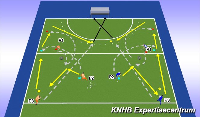 Hockey Session Plan Drill (Colour): Give and go