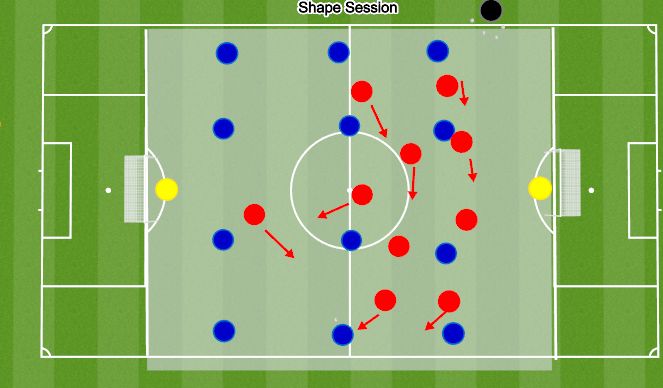 Football/Soccer Session Plan Drill (Colour): Shape Work - Defensive & Attacking Transition