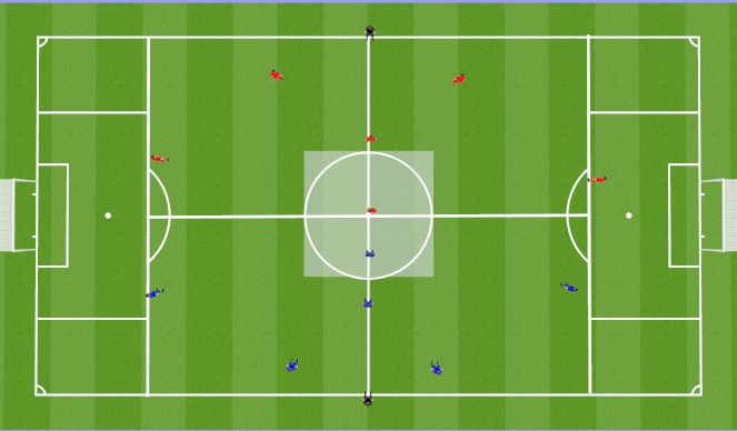 Football/Soccer Session Plan Drill (Colour): 6v6 Bounce