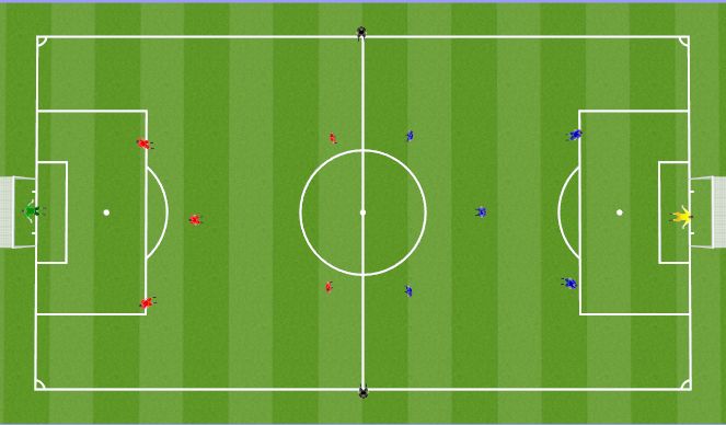 Football/Soccer Session Plan Drill (Colour): 6v6(+2)