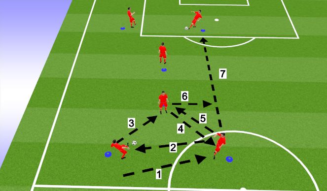Football/Soccer Session Plan Drill (Colour): Pantalla 2