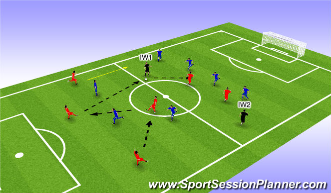 Football/Soccer Session Plan Drill (Colour): Inverted Wingers